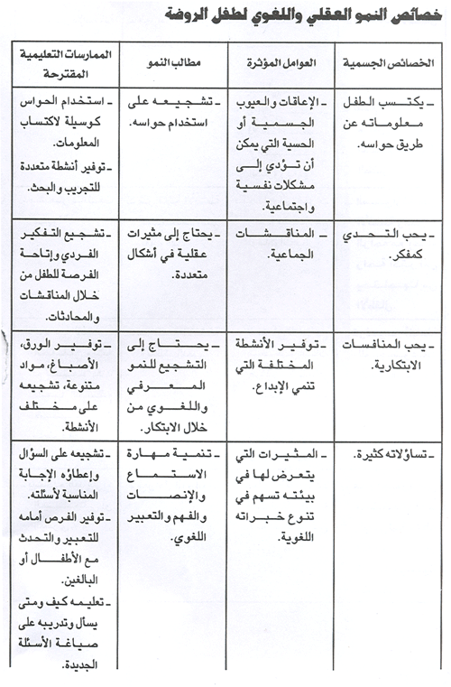 نموذج خطة تربوية فردية للمعاقين سمعيا جاهزة